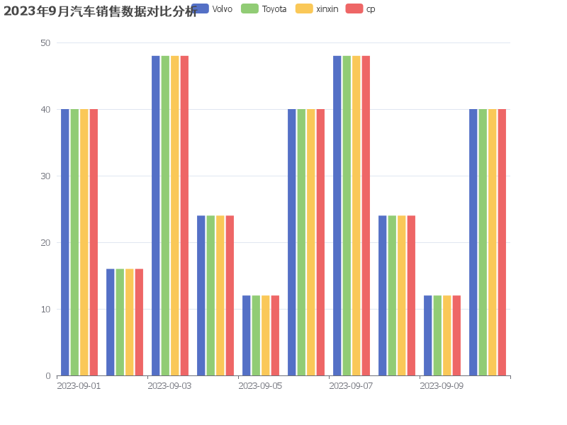 2023年9月汽车销售数据对比分析