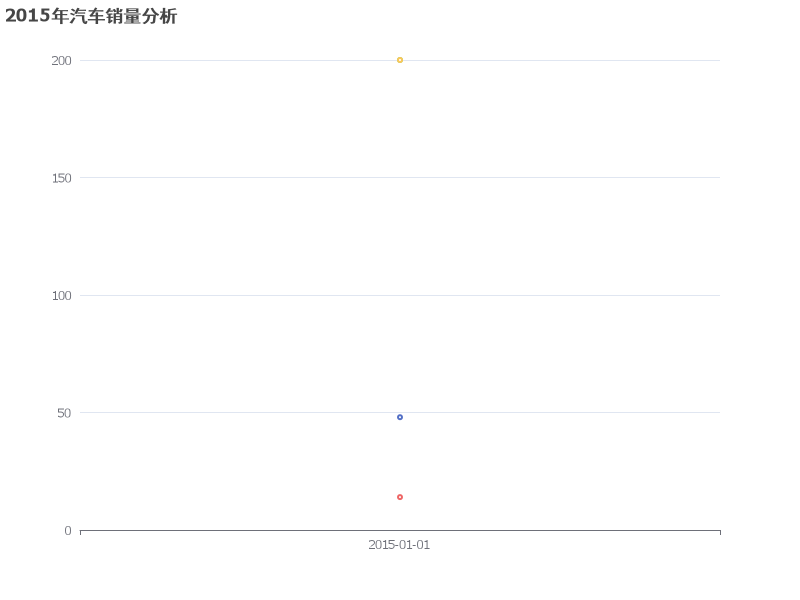 2015年汽车销量分析：Volvo、Toyota、Ford和Honda的市场表现