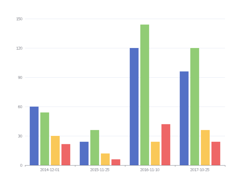 2015-2018年各品牌汽车销量对比分析