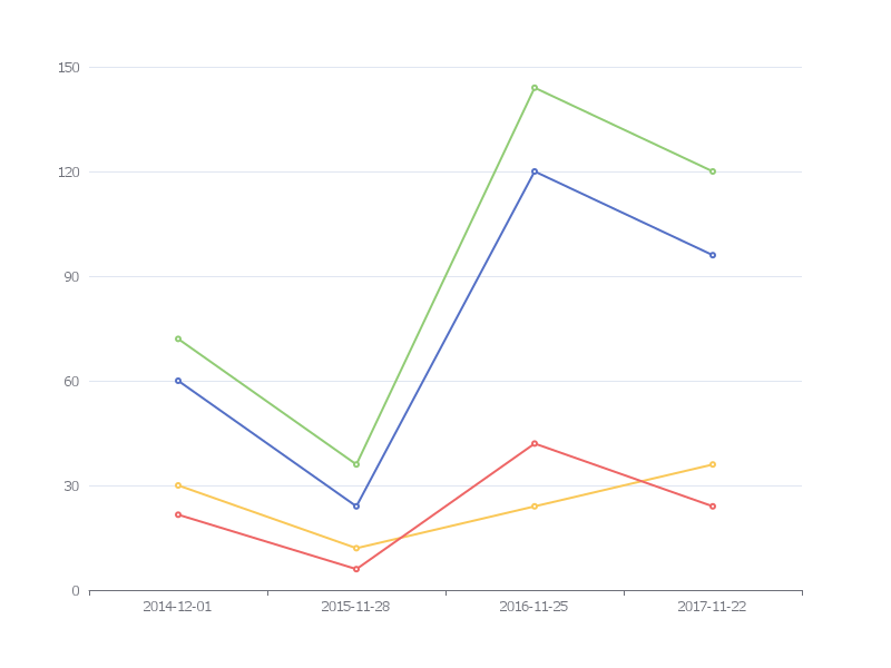 2015-2018年各品牌汽车销量趋势分析